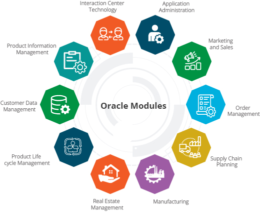 Oracle Fusion Solutions In Riyadh